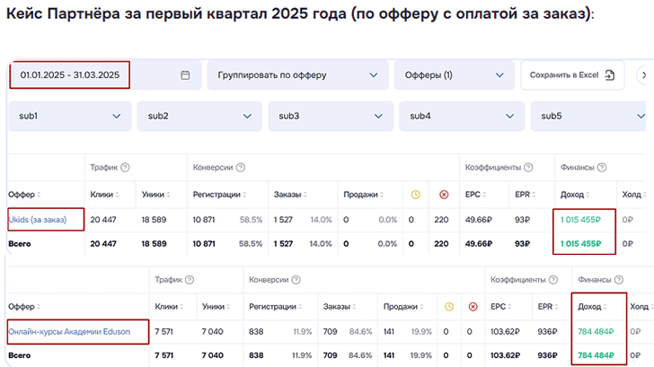 Пример заработка в Салид Заработок на партнерских программах