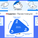 Обучение в Яндекс Практикум. Краткий обзор