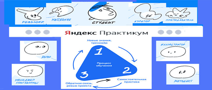 Нлайн-обучение в Яндекс Практикум