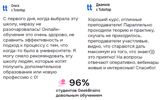 Отзывы студентов